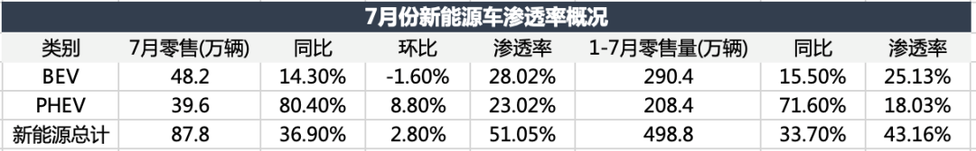 電車顛覆油車，還沒到拐點(diǎn)